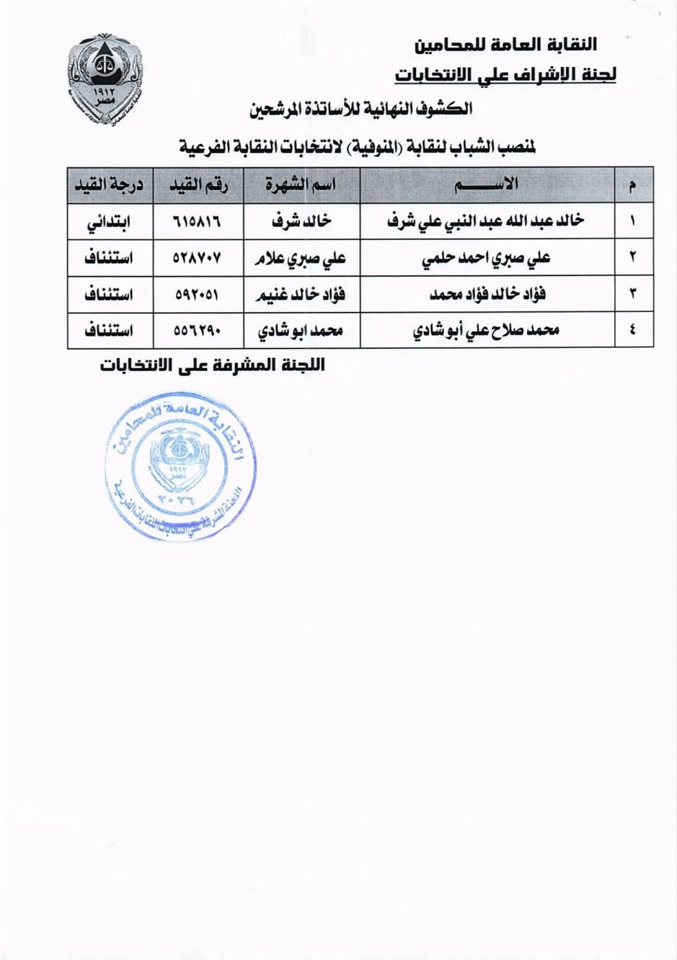 الكشوف النهائية لانتخابات نقابة المحامين بالمنوفية