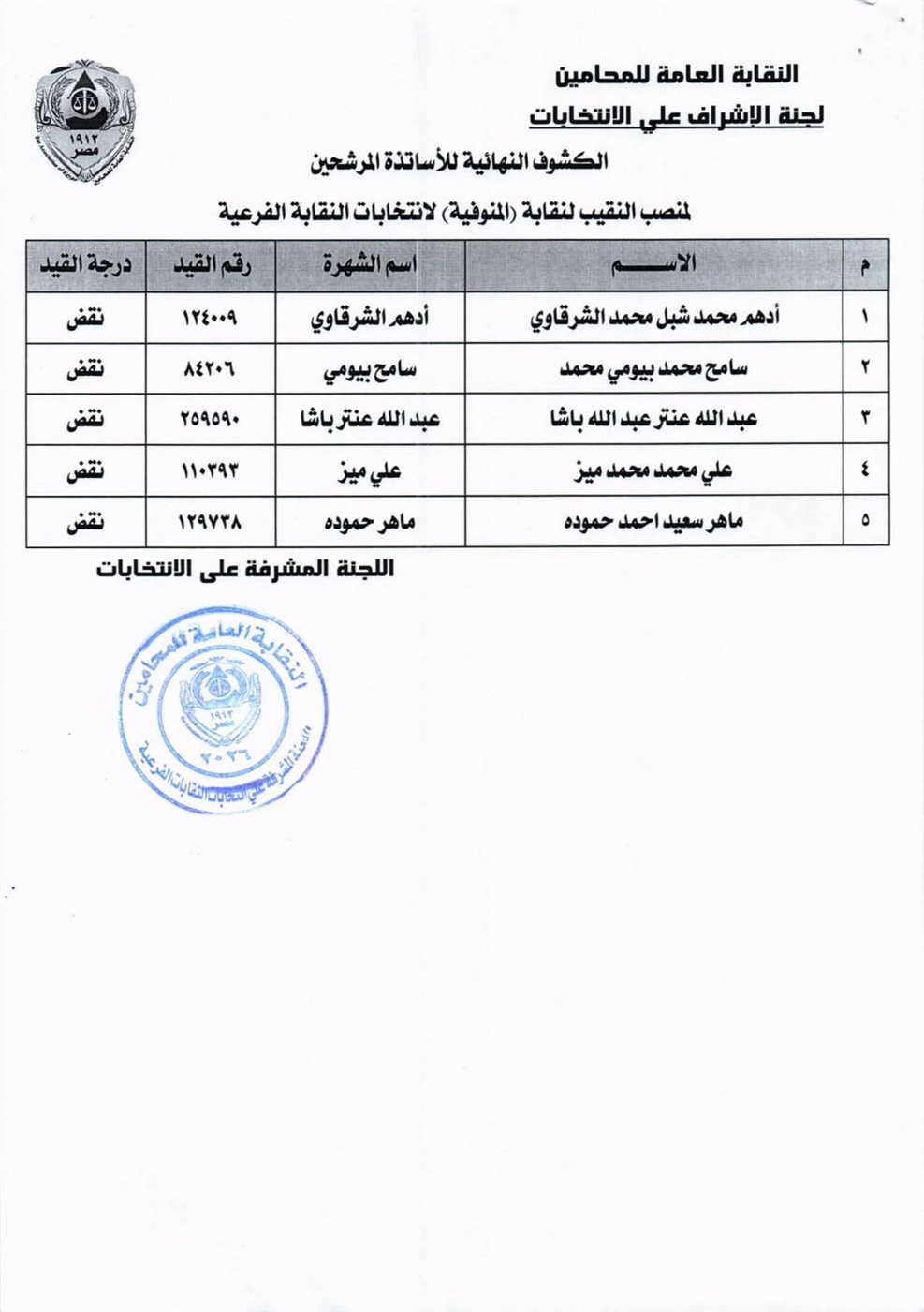 الكشوف النهائية لانتخابات نقابة المحامين بالمنوفية