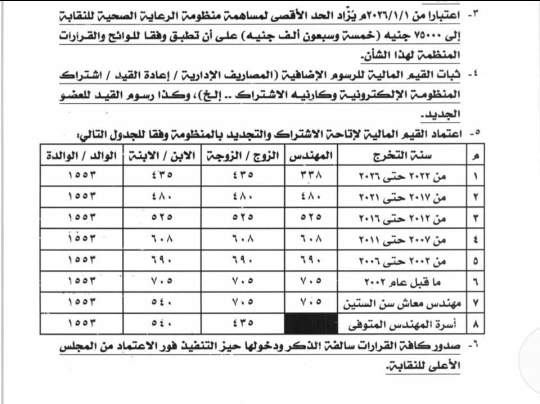 قرار نقيب المهندسين طارق النبراوي