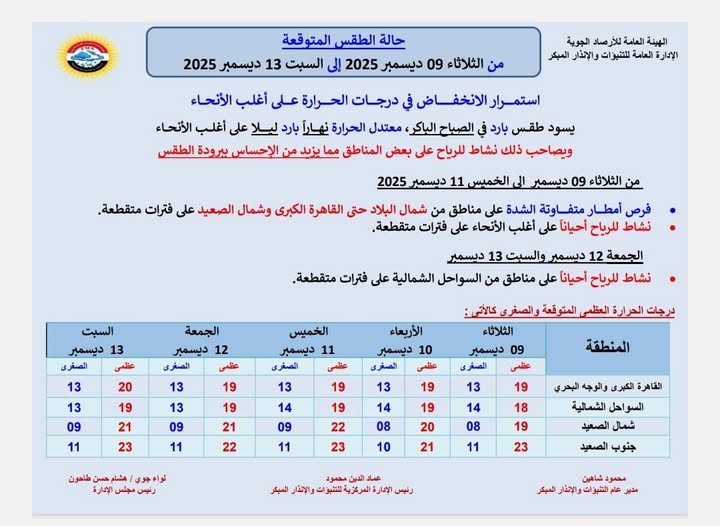 حالة الطقس غدا في مصر