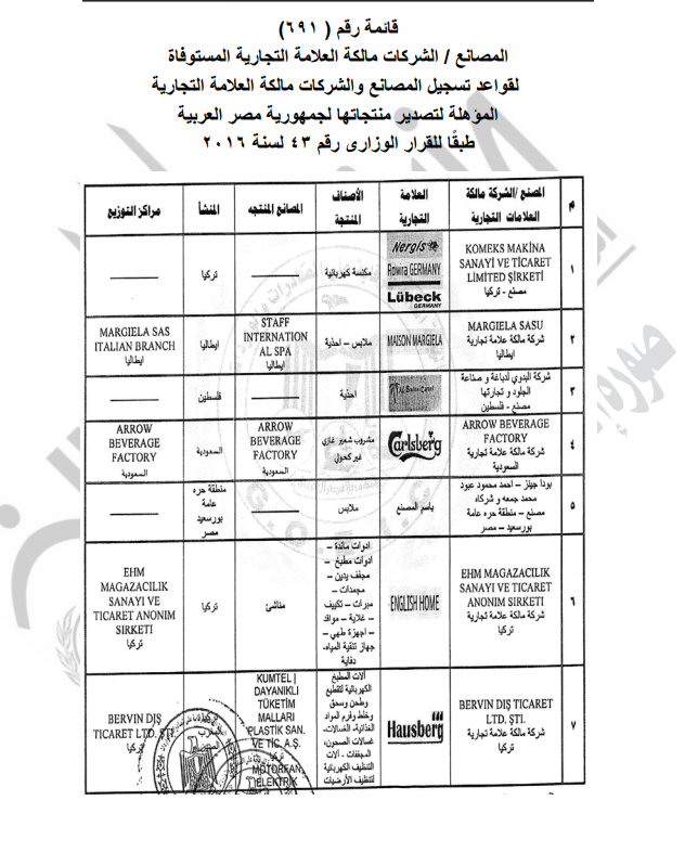 قيد مصانع وشركات جديدة لتصدير منتجاتها لمصر