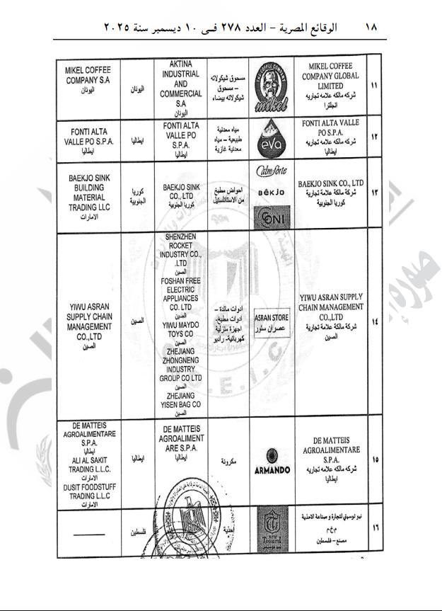 قيد مصانع وشركات جديدة لتصدير منتجاتها لمصر