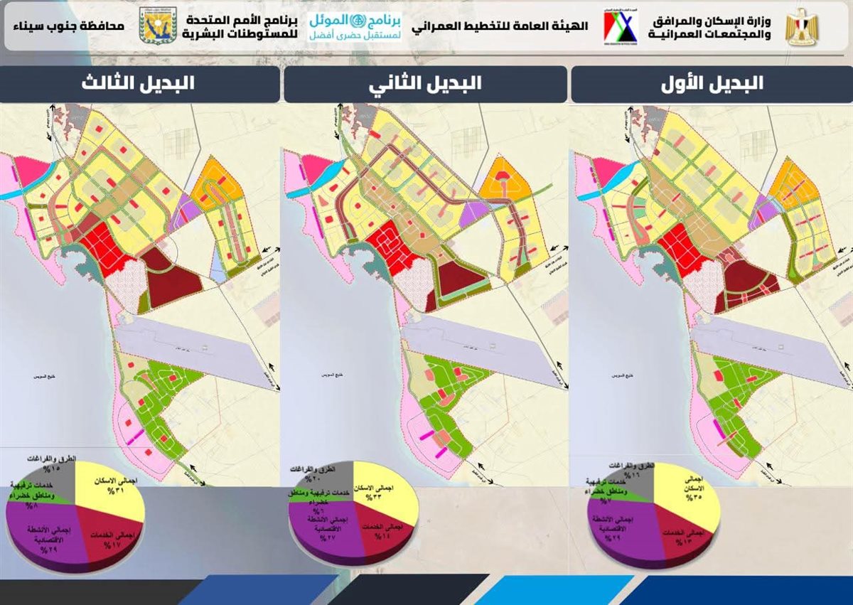 محافظ جنوب سيناء يناقش مخطط طور سيناء 