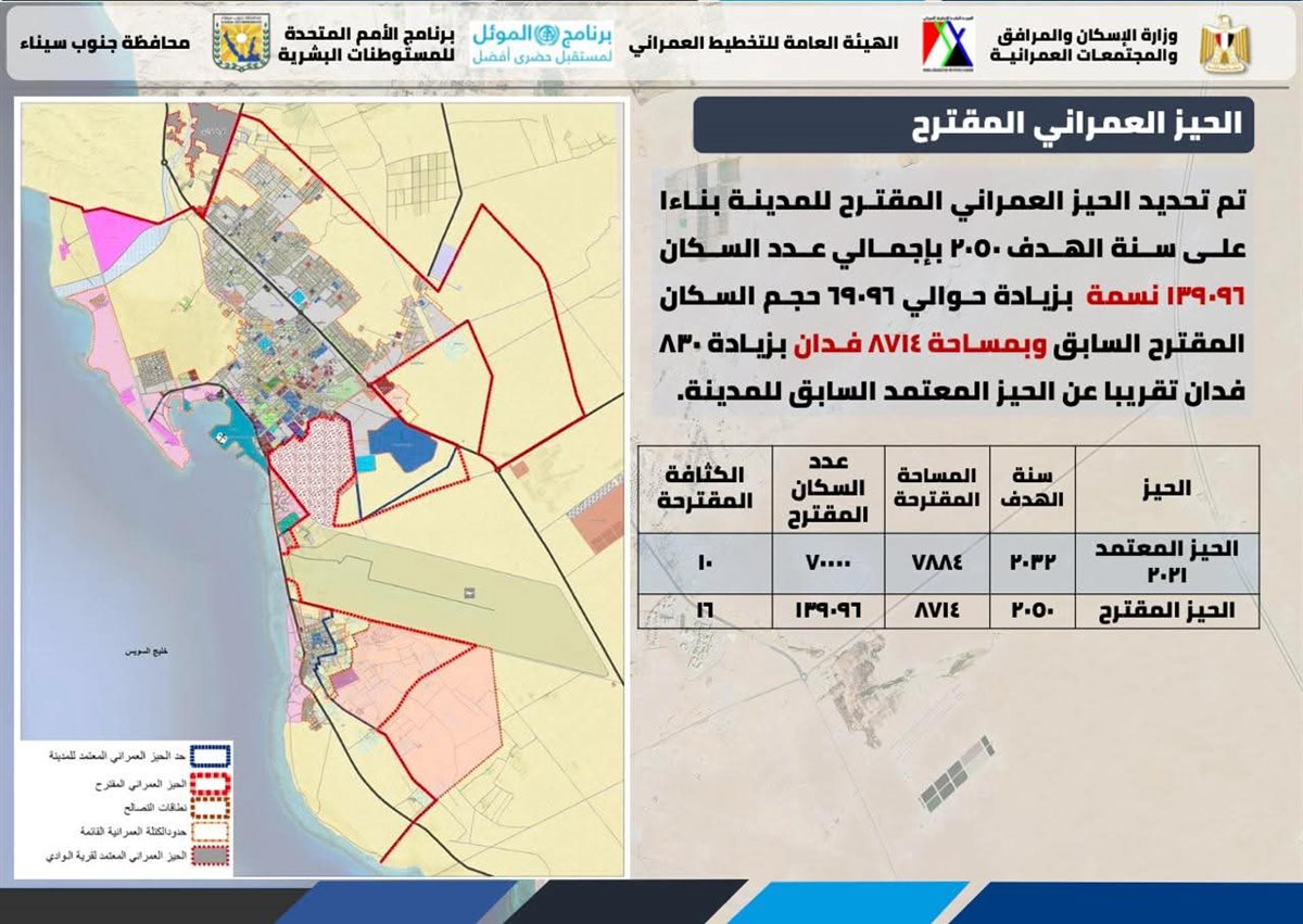 محافظ جنوب سيناء يناقش مخطط طور سيناء 