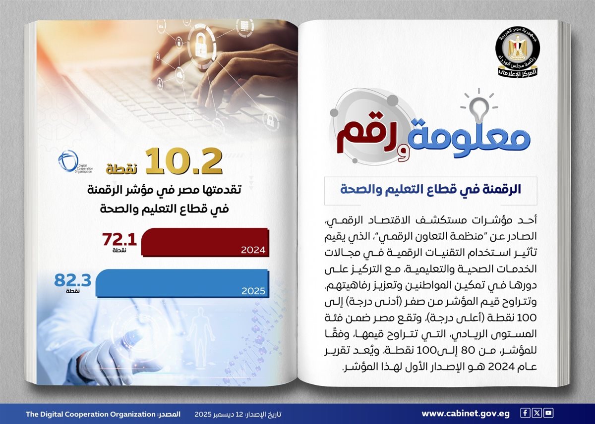 إنفوجراف المركز الإعلامي لمجلس الوزراء