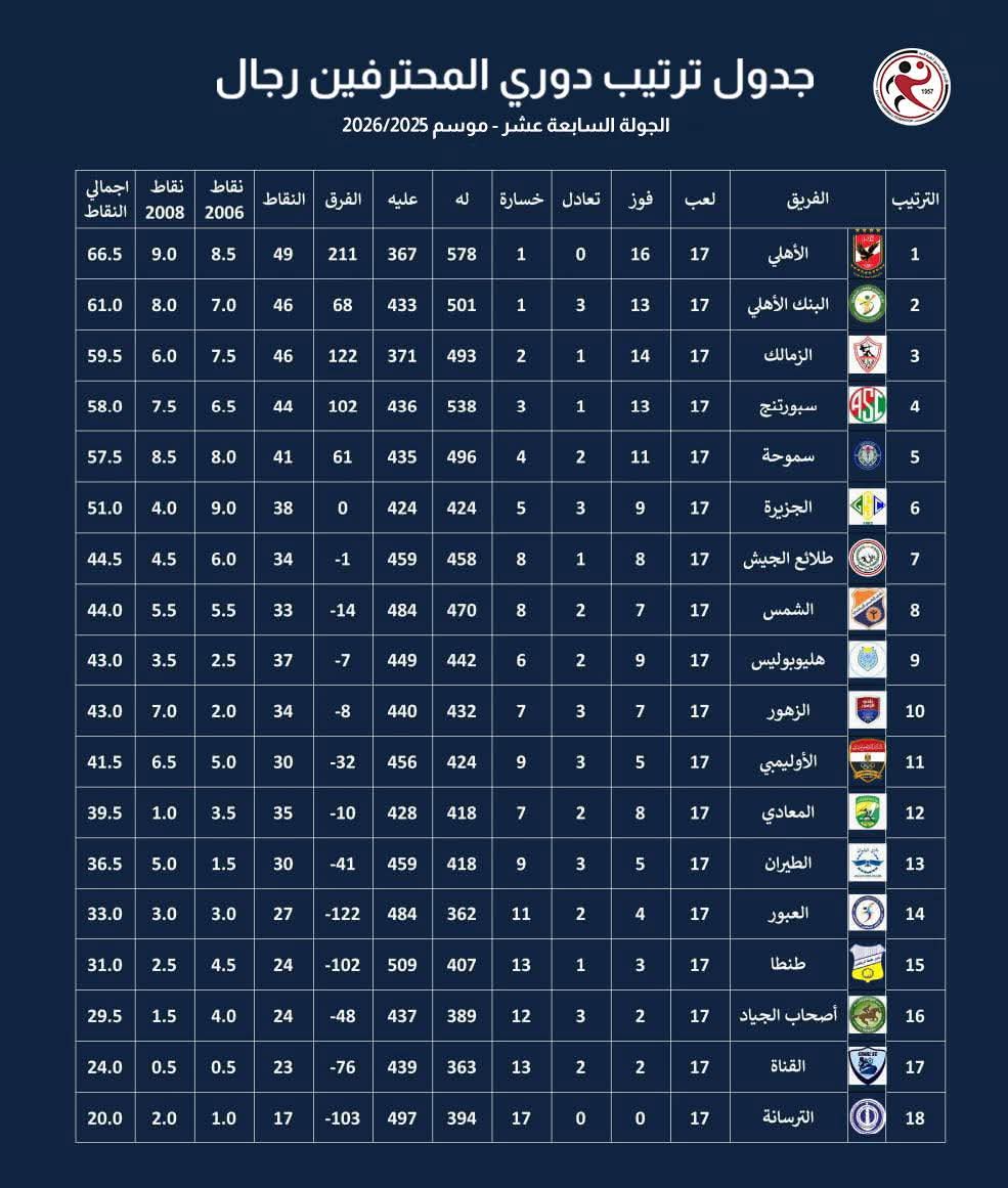 جدول ترتيب دوري المحترفين كاملًا