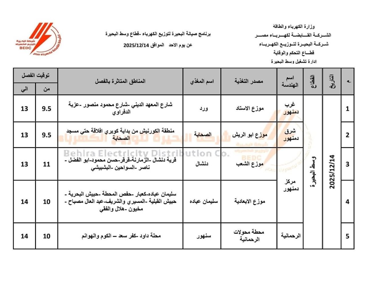 فصل التيار الكهربائي اليوم الأحد عن عدة مناطق وقري بـ 5 مراكز بالبحيرة&nbsp;