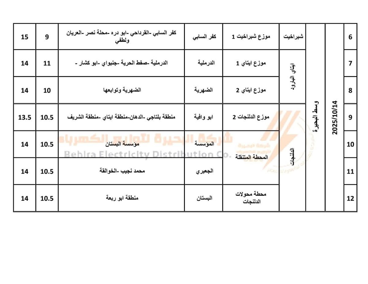فصل التيار الكهربائي اليوم الأحد عن عدة مناطق وقري بـ 5 مراكز بالبحيرة&nbsp;