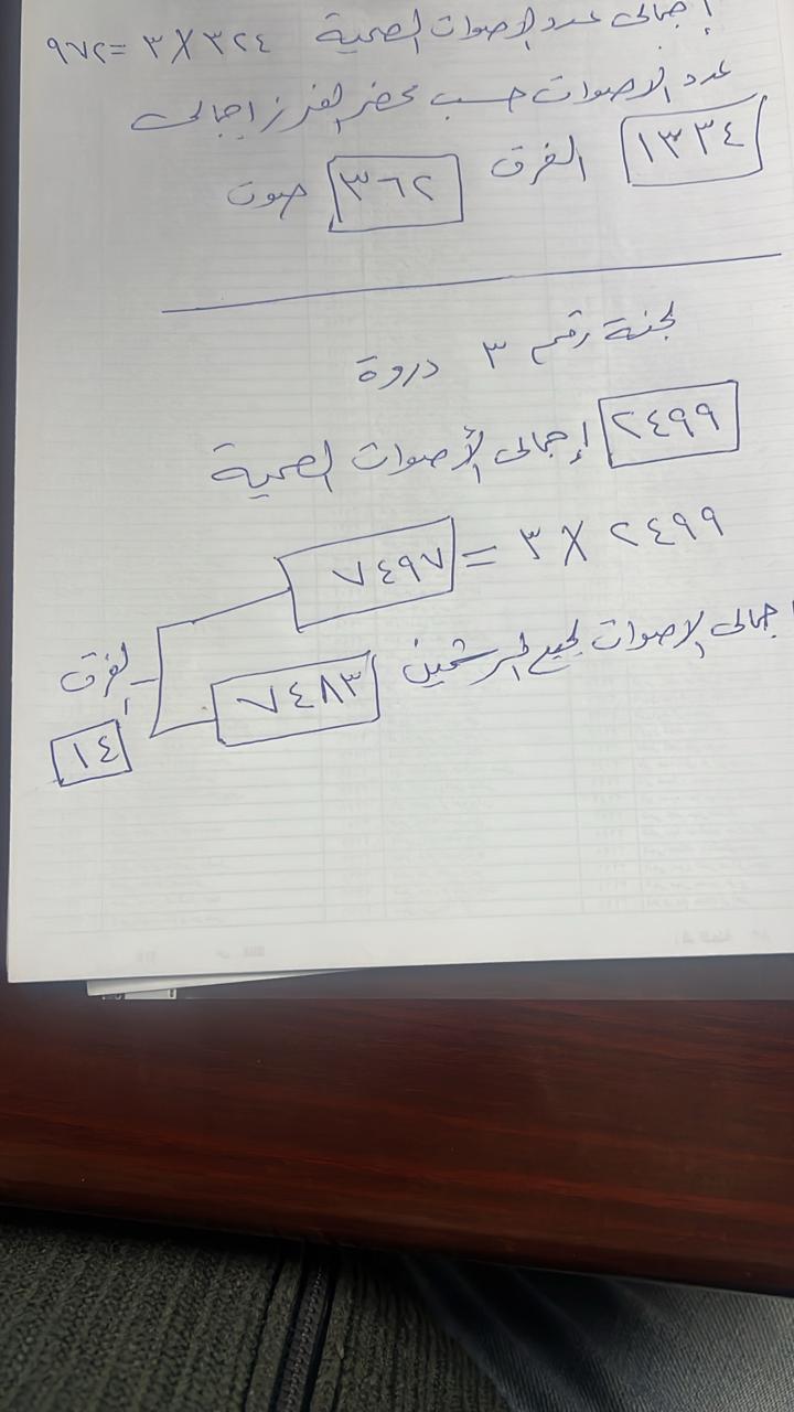 حصر دائرة مركز ملوي