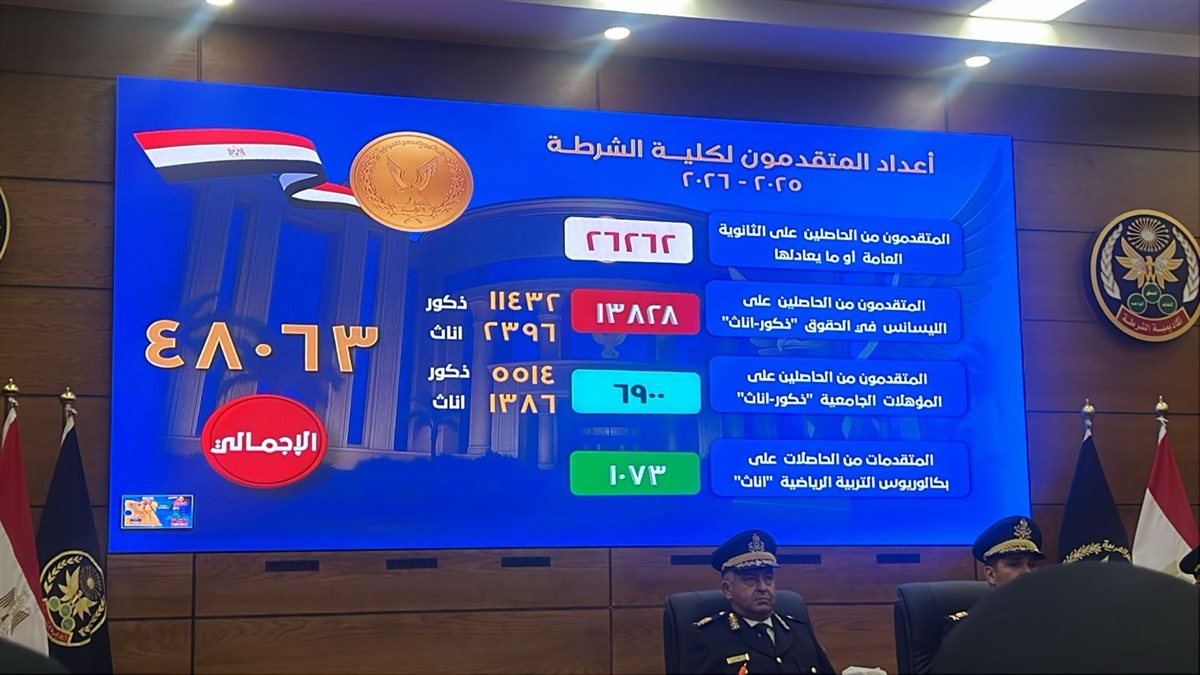 المتقدمين للالتحاق بكلية الشرطة 2025 - 2026.