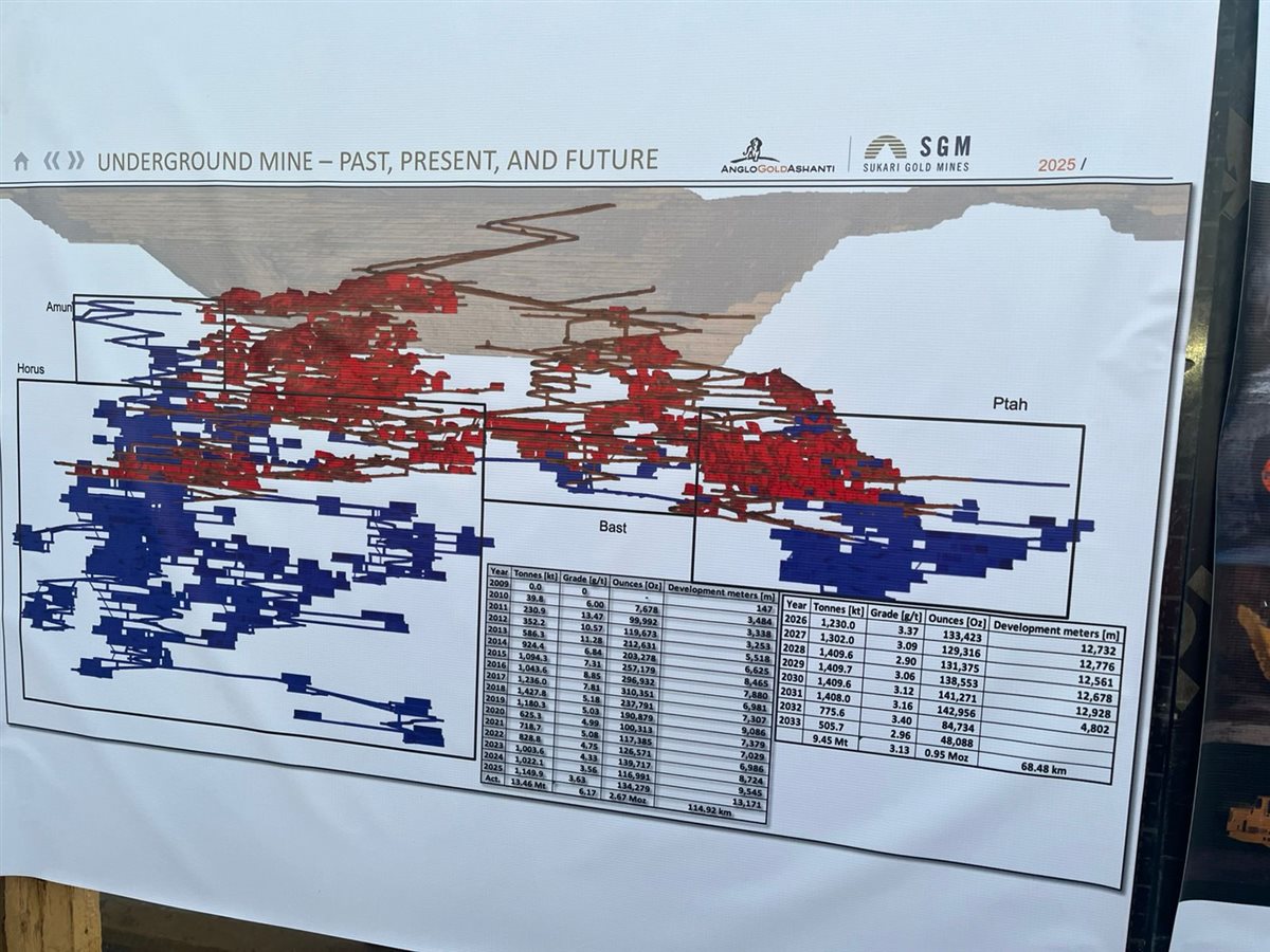 إنتاج 2.67 مليون أوقية ذهب منذ 2010