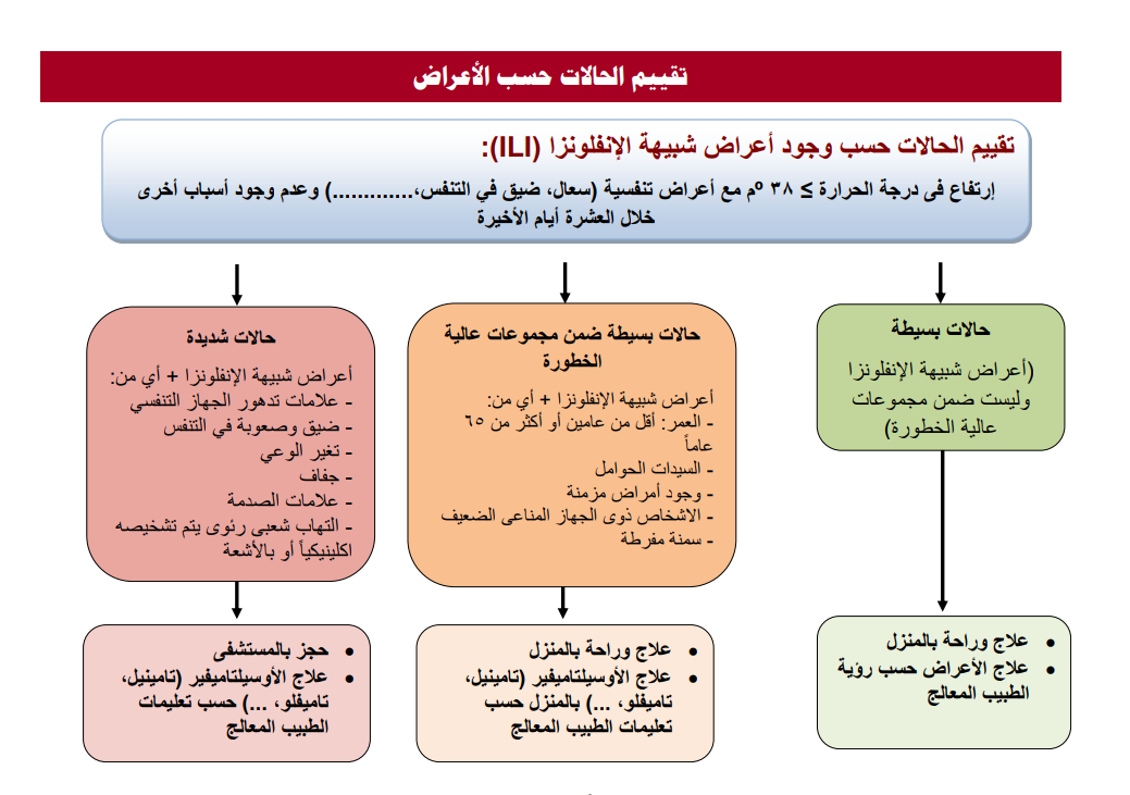 <strong>منشور الطب الوقائي</strong>