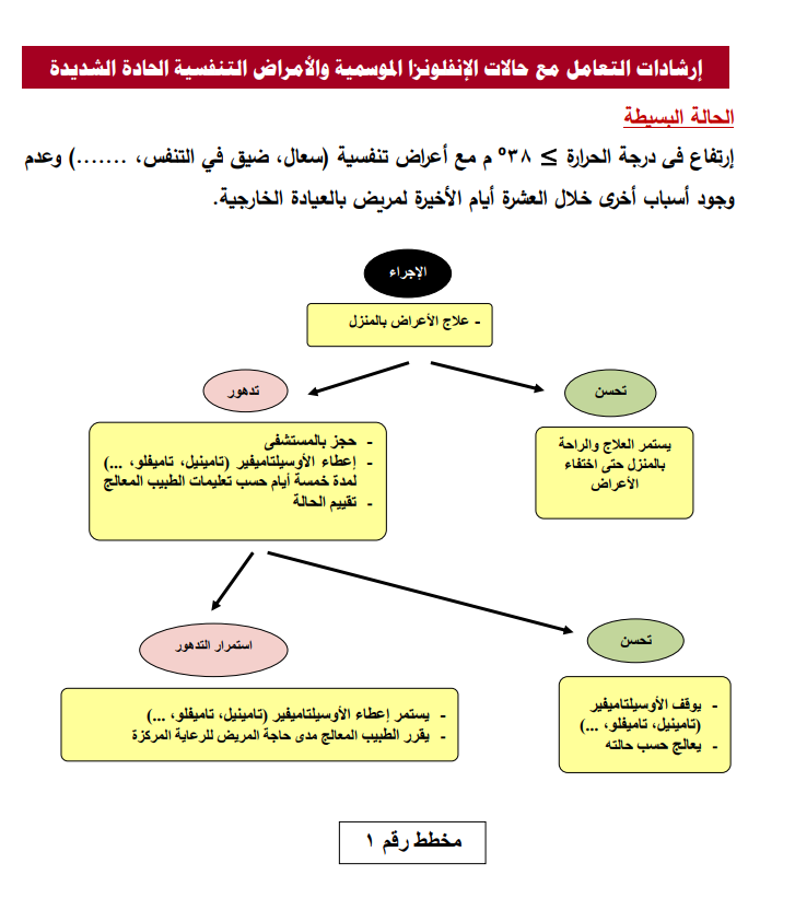 <strong>منشور الطب الوقائي</strong>
