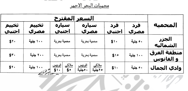 أسعار زيارة المحميات الطبيعية