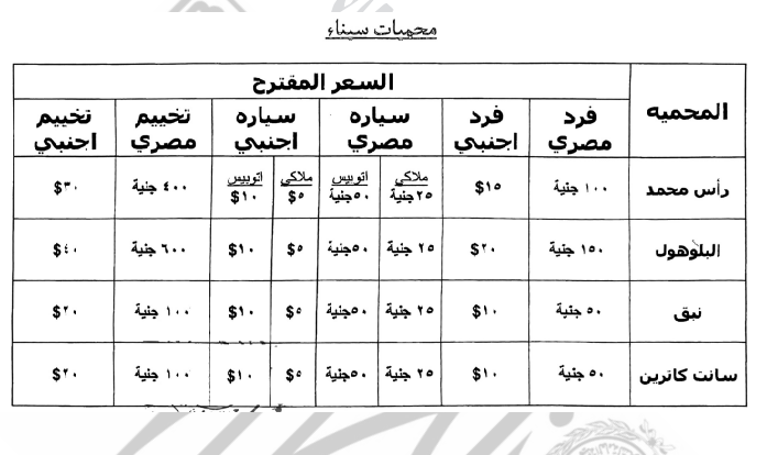 أسعار زيارة المحميات الطبيعية