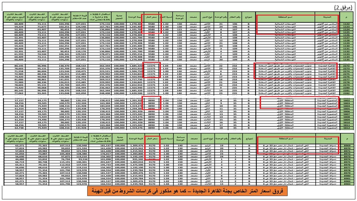 شكوى لرئيس الوزراء من مالكي كمبوند جنة للإسكان الفاخر