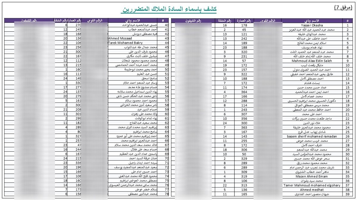 شكوى لرئيس الوزراء من مالكي كمبوند جنة للإسكان الفاخر