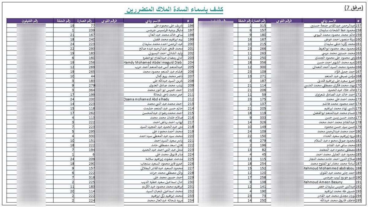 شكوى لرئيس الوزراء من مالكي كمبوند جنة للإسكان الفاخر