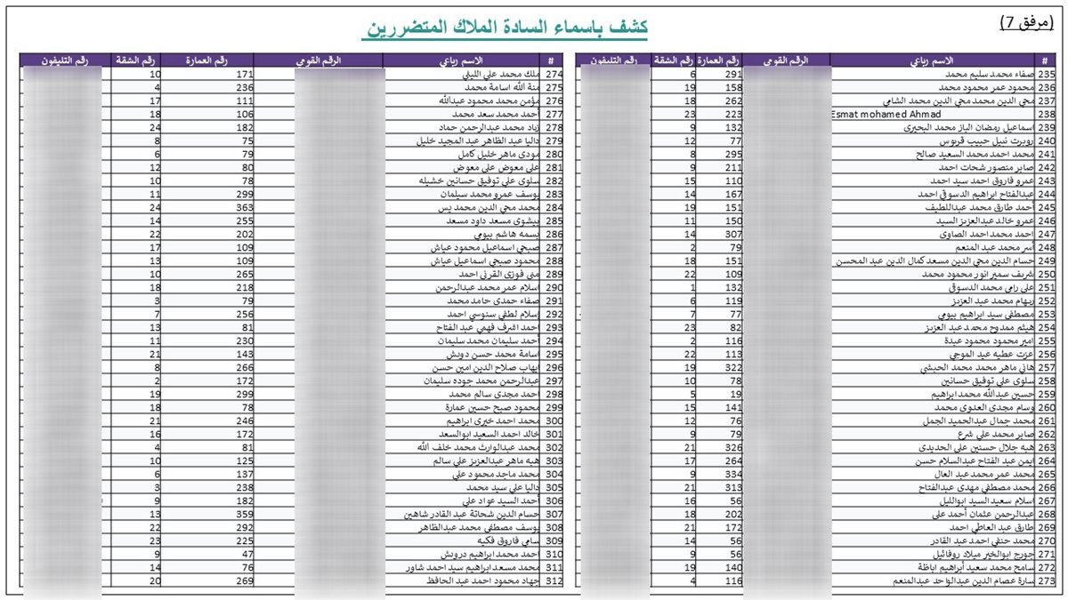 شكوى لرئيس الوزراء من مالكي كمبوند جنة للإسكان الفاخر