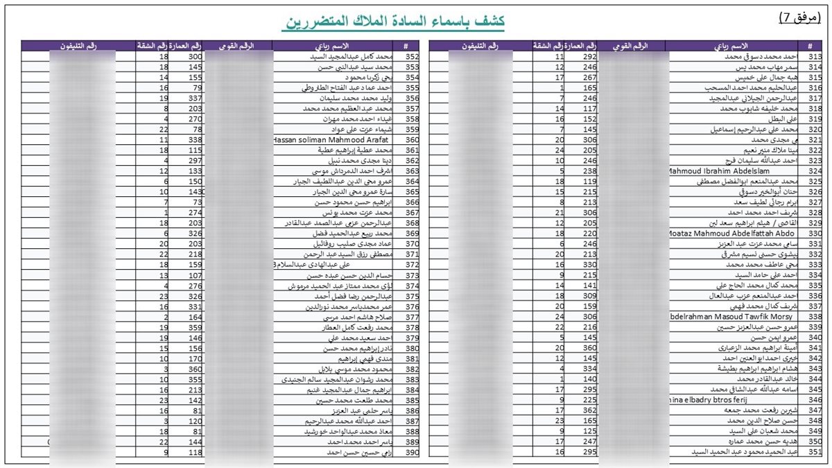 شكوى لرئيس الوزراء من مالكي كمبوند جنة للإسكان الفاخر