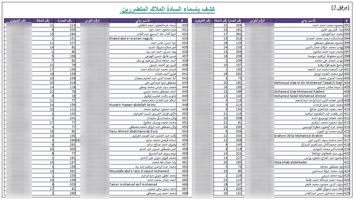 شكوى لرئيس الوزراء من مالكي كمبوند جنة للإسكان الفاخر