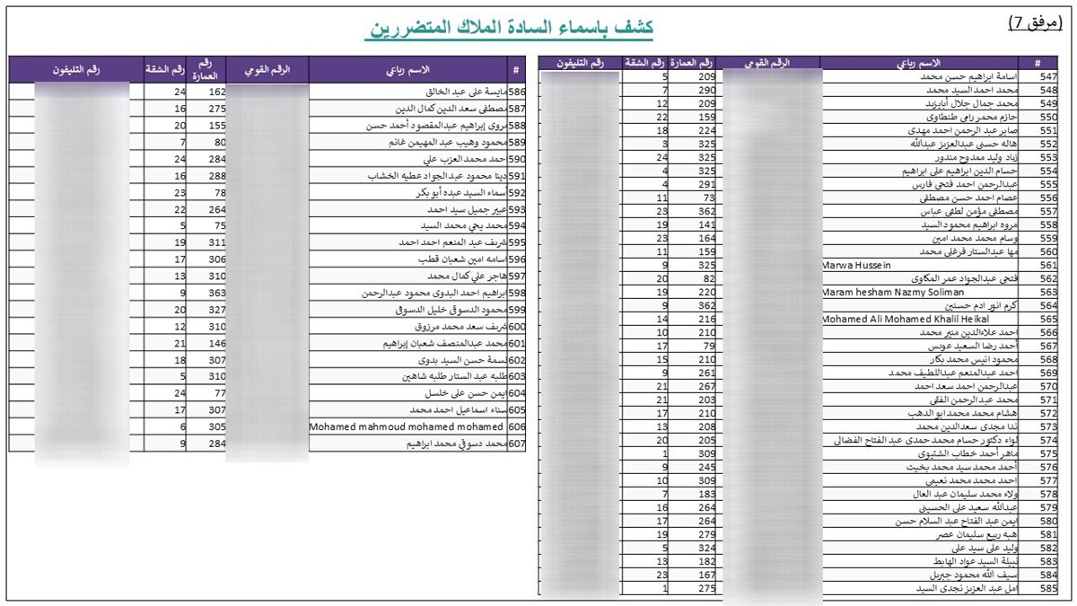 شكوى لرئيس الوزراء من مالكي كمبوند جنة للإسكان الفاخر