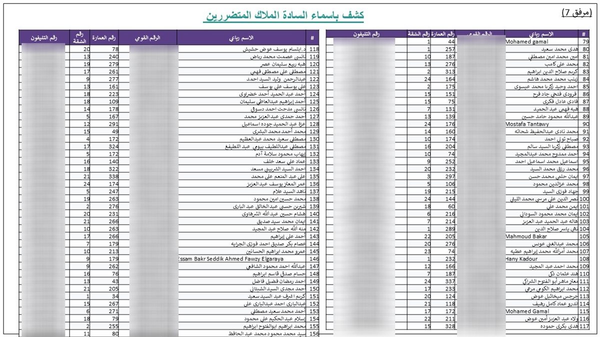 شكوى لرئيس الوزراء من مالكي كمبوند جنة للإسكان الفاخر