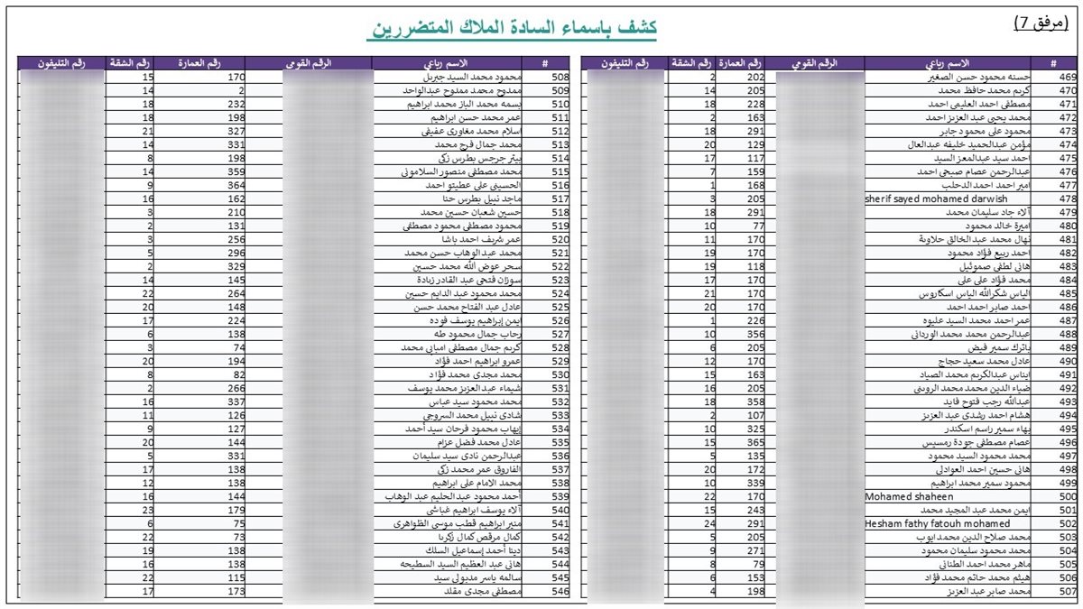 شكوى لرئيس الوزراء من مالكي كمبوند جنة للإسكان الفاخر