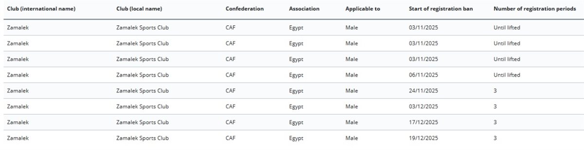 إيقاف قيد الزمالك&nbsp;