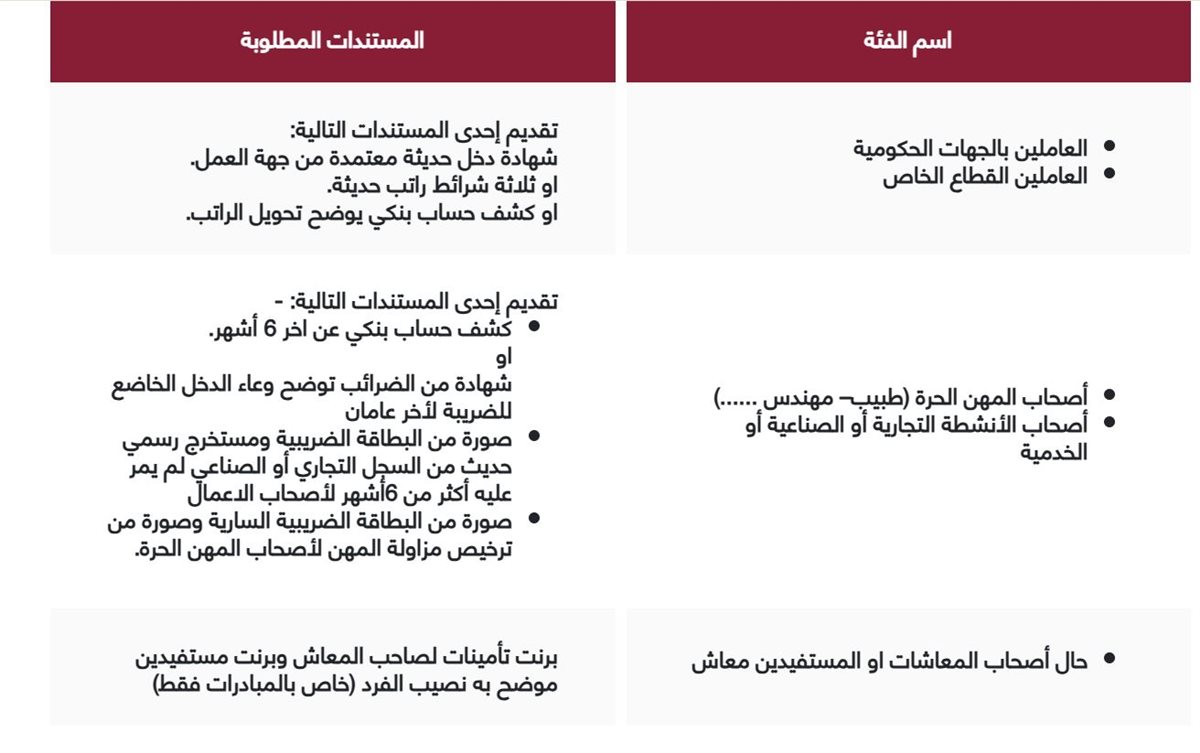 الأوراق المطلوبة لحجز شقق التمويل العقاري