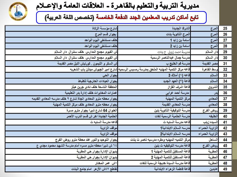 &nbsp;أماكن التدريب التربوى والبدنى والذهنى للمعلمين المتخلفين عن الدفعة الخامسة فقط لغة عربية&nbsp;