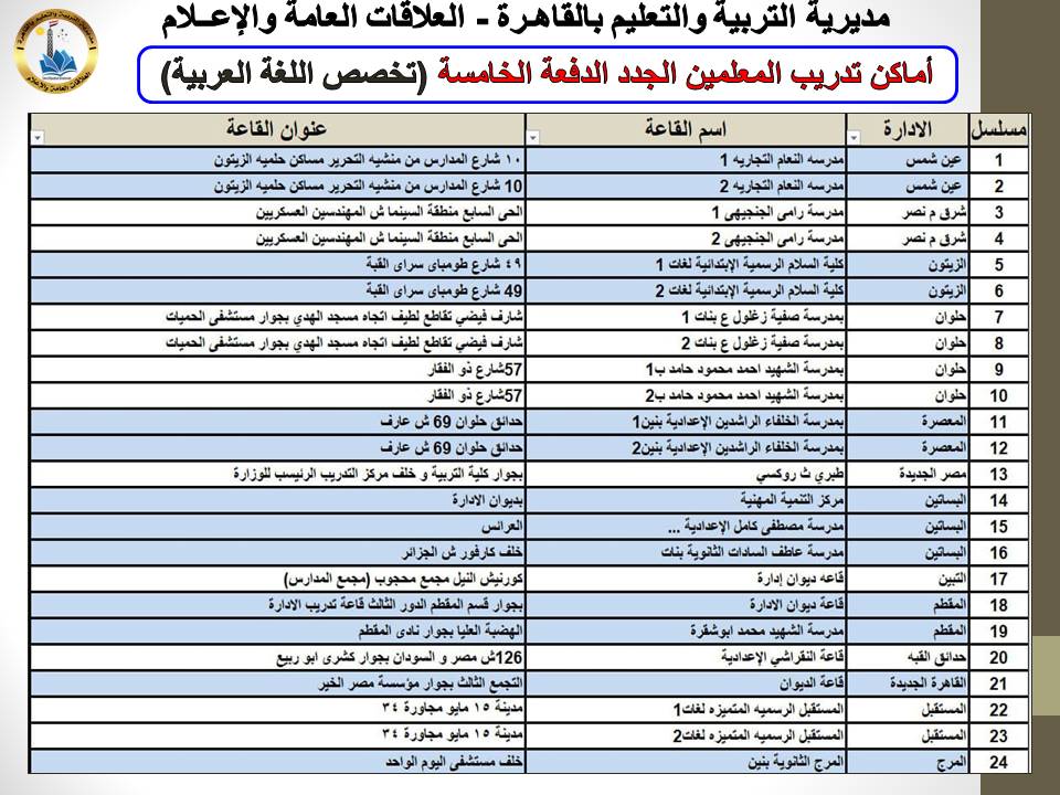 &nbsp;أماكن التدريب التربوى والبدنى والذهنى للمعلمين المتخلفين عن الدفعة الخامسة فقط لغة عربية&nbsp;