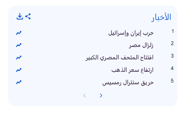 الموضوعات الأكثر بحثًا