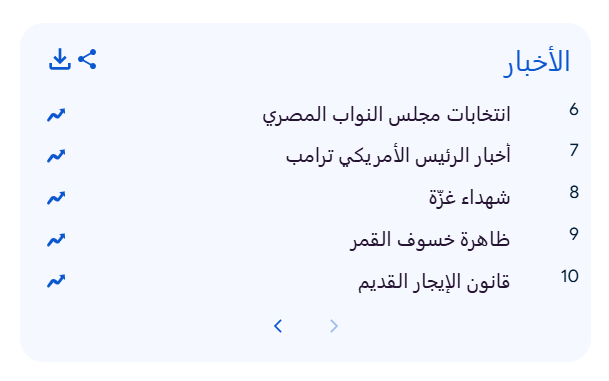 الموضوعات الأكثر بحثًا