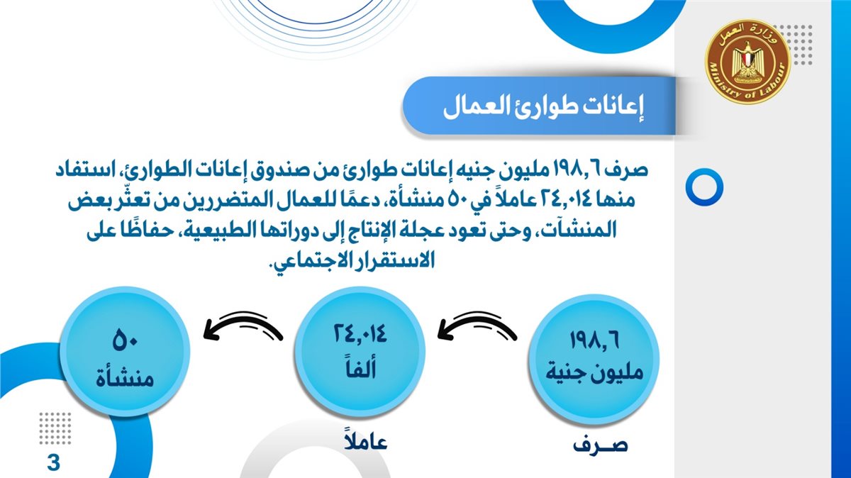 إعانات طوارئ العمال&nbsp;