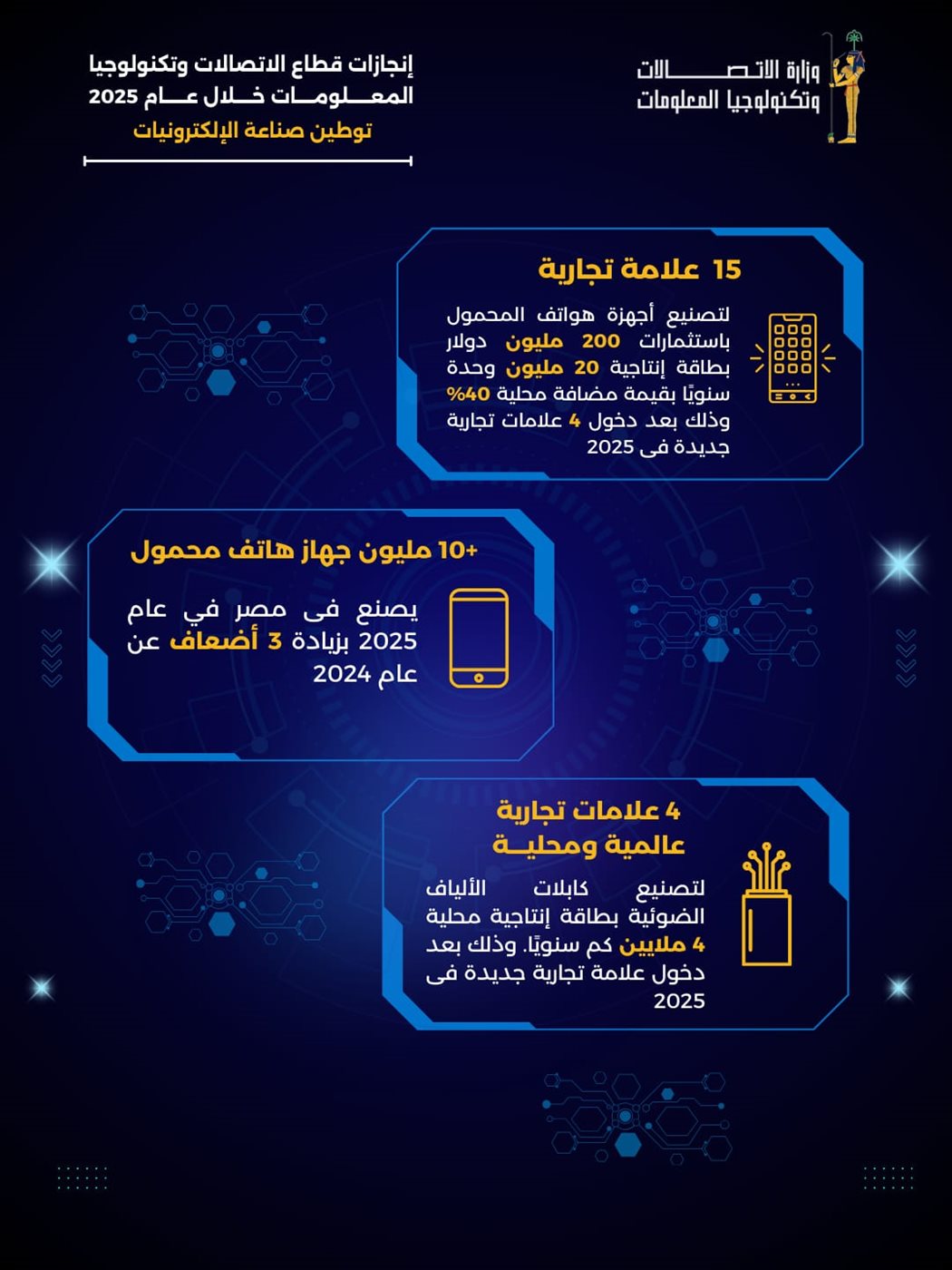 صناعة الهواتف المحمولة