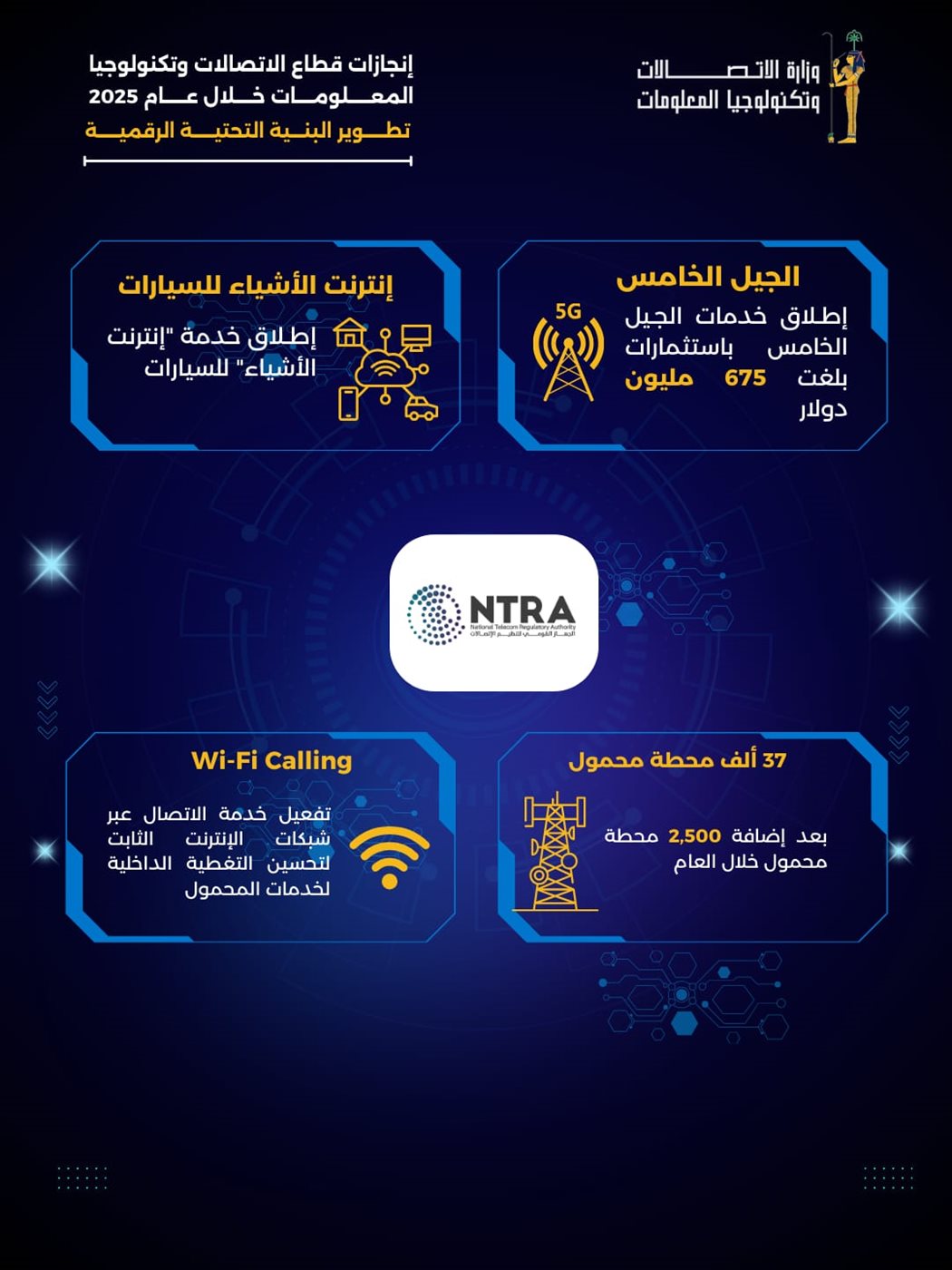 خدمات الجيل الخامس باستثمارات 675 مليون دولار