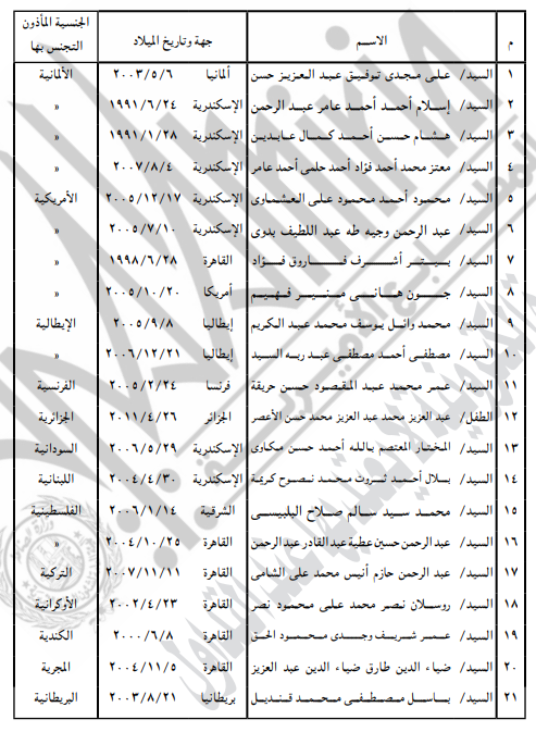 <strong>مواطن بالتجنس بالجنسية الأجنبية</strong>