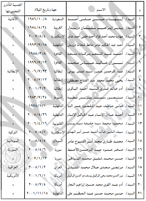 <strong>مواطن بالتجنس بالجنسية الأجنبية</strong>