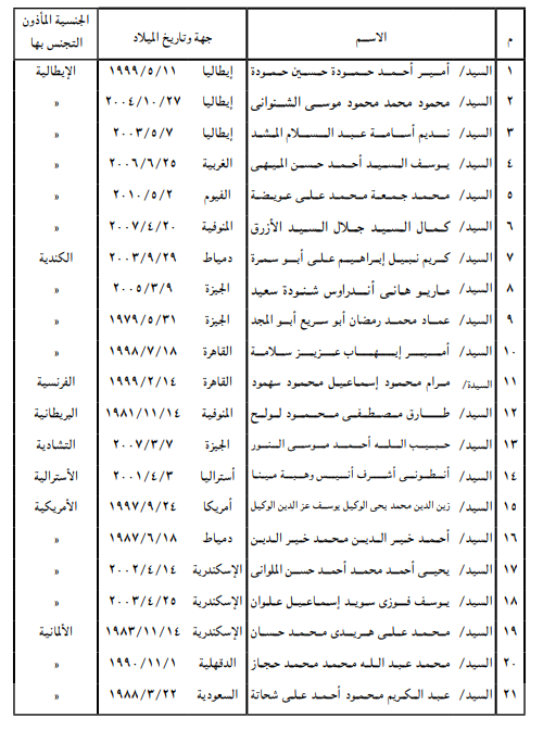 <strong>مواطن بالتجنس بالجنسية الأجنبية</strong>
