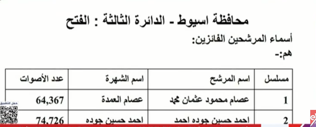 <strong>نتيجة الـ 19 دائرة الملغاة بالمرحلة الأولى لانتخابات النواب&nbsp;</strong>