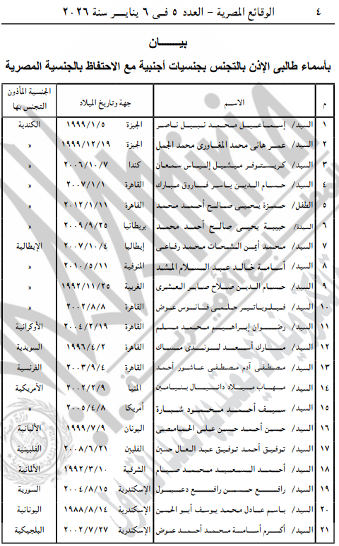 الأسماء المدرجة بالبيان&nbsp;
