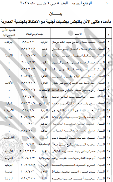 الأسماء المدرجة بالبيان