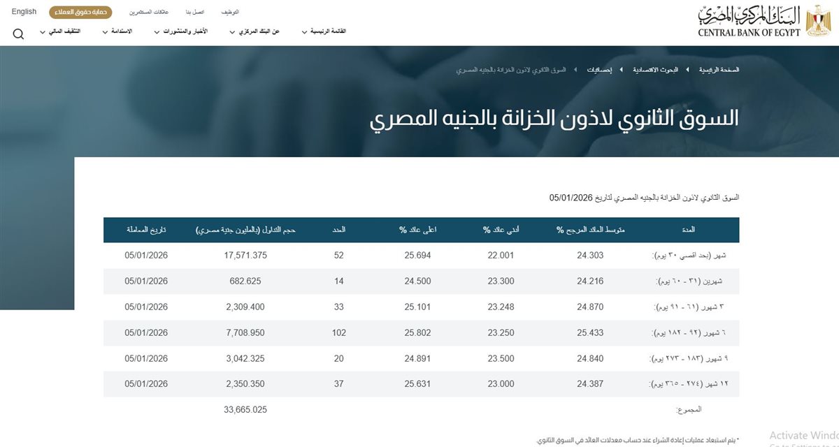 أذون الخزانة المصرية
