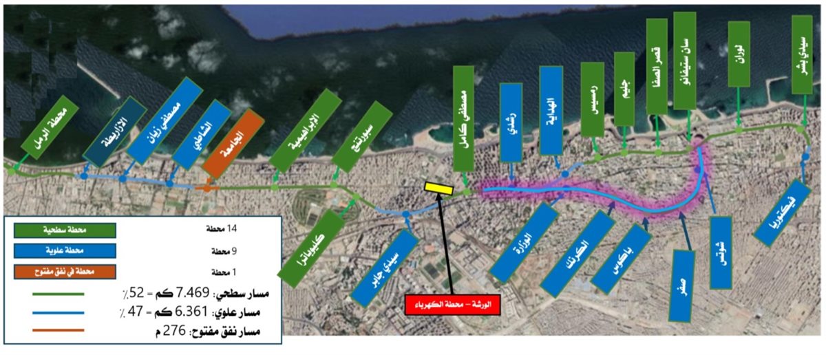 مسار التعديل