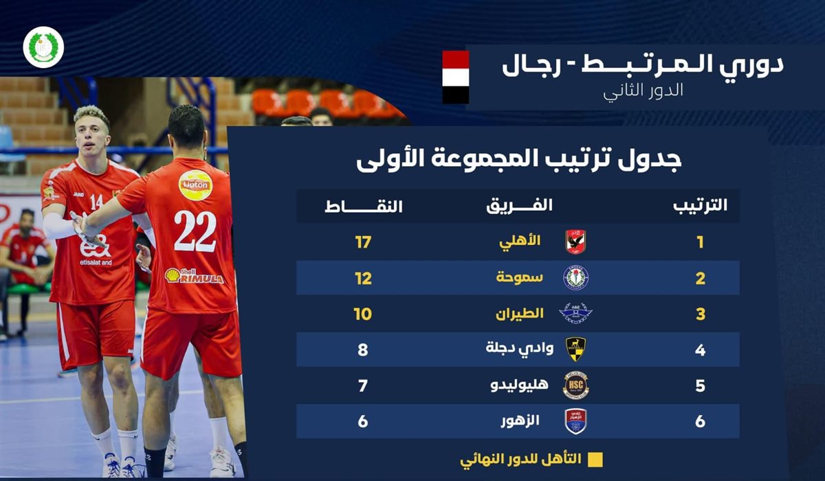 المجموعة الأولى: سيطرة حمراء وملاحقة سكندرية