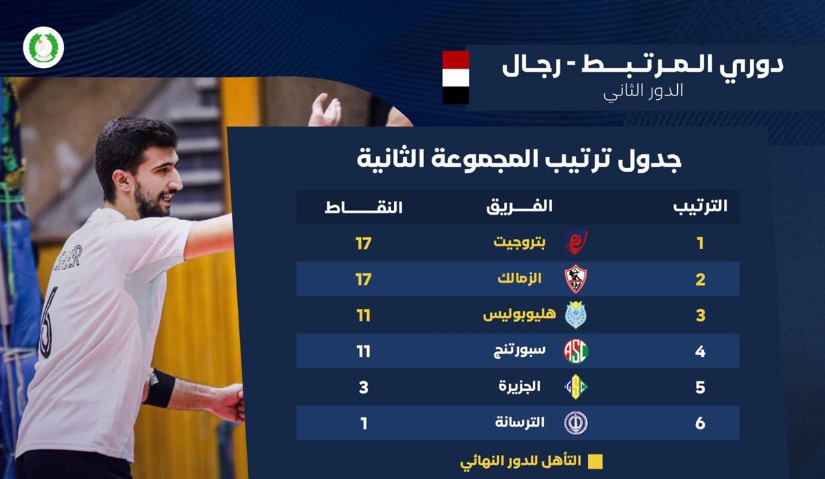 المجموعة الثانية: بتروجيت يفرض كلمته أمام الزمالك