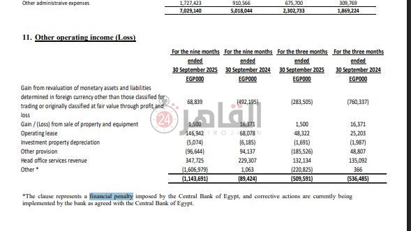 <strong>البنك المركزي يفرض غرامة على &nbsp;بنك HSBC مصر</strong>