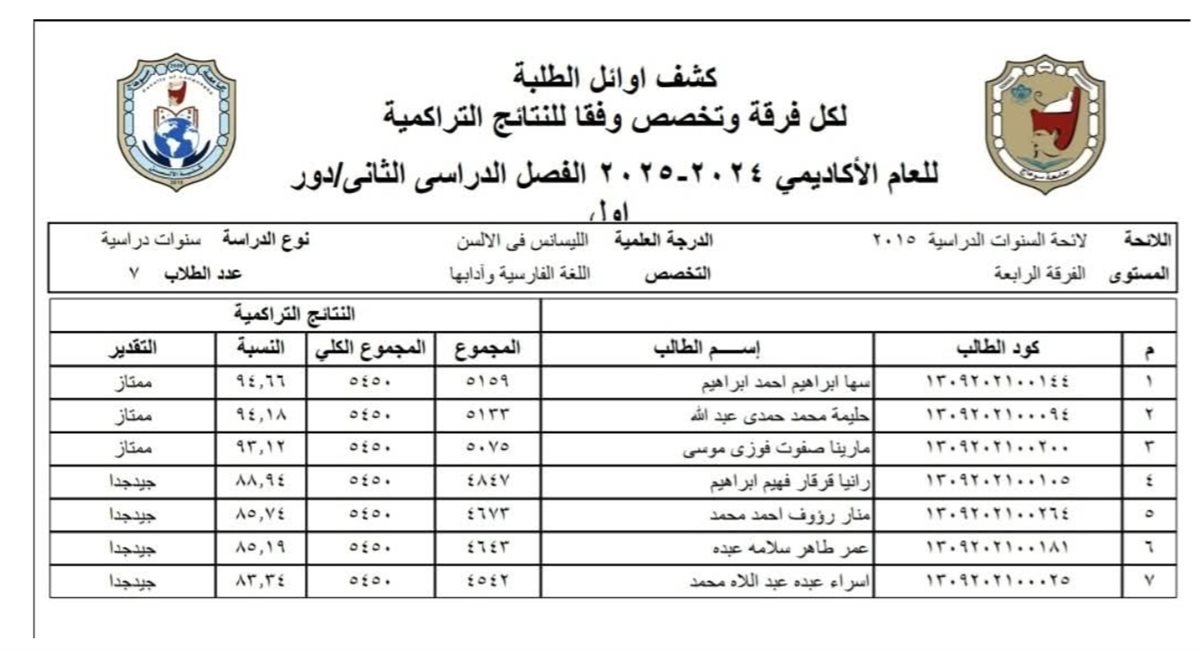 مستندات خريجة كلية الألسن بجامعة سوهاج&nbsp;