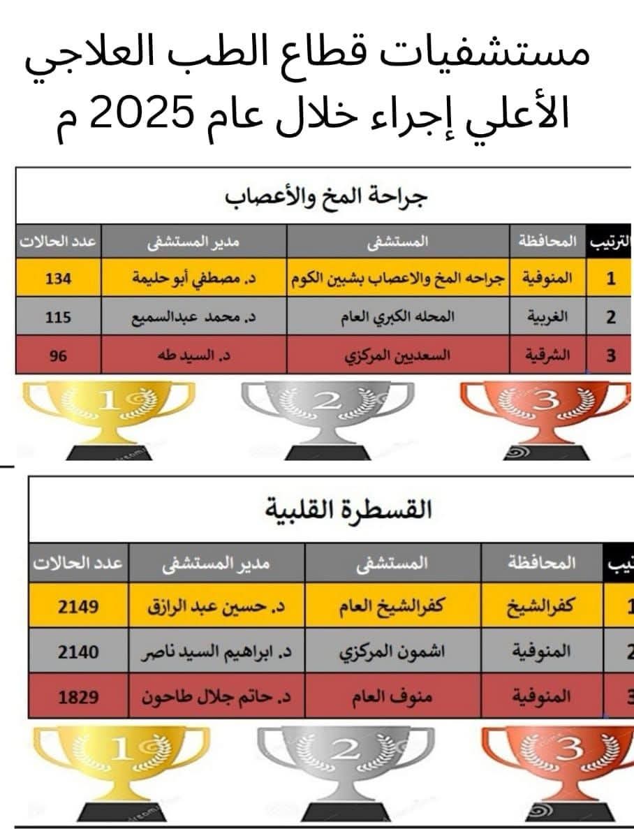 احصائية المستشفيات&nbsp;